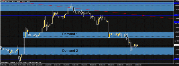 Click to Enlarge

Name: gbpchf target reached.gif
Size: 26 KB