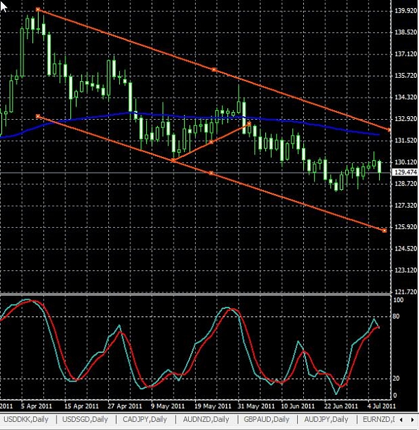 Click to Enlarge

Name: gbpjpy-daily-06072011-2150uk.jpg
Size: 97 KB