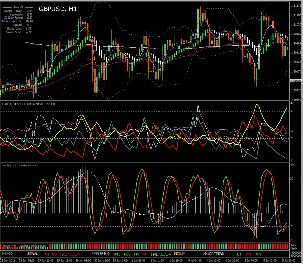 Click to Enlarge

Name: GBPUSD, H1, 2011 July 06.jpg
Size: 602 KB