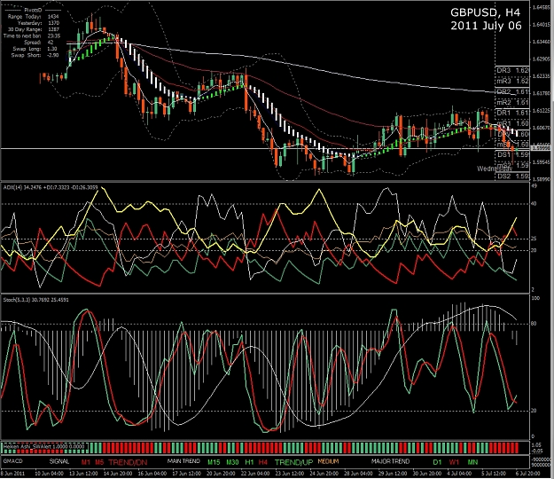 Click to Enlarge

Name: GBPUSD, H4, 2011 July 06.jpg
Size: 608 KB