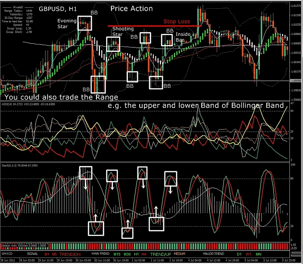Click to Enlarge

Name: GBPUSD, H1, 2011 July 06, Range Trading.jpg
Size: 629 KB