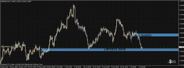 Click to Enlarge

Name: eur aud daily zones.gif
Size: 26 KB