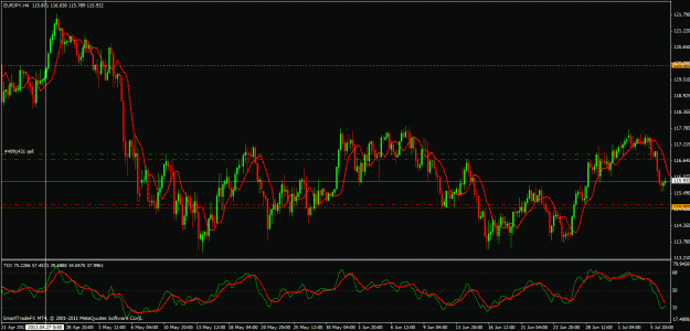 Click to Enlarge

Name: eurjpy 050711.gif
Size: 34 KB