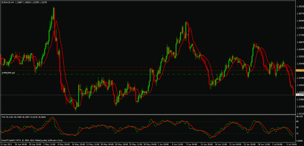 Click to Enlarge

Name: euraud 050711.gif
Size: 31 KB