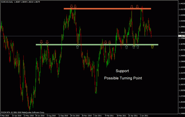 Click to Enlarge

Name: eurcad.gif
Size: 25 KB