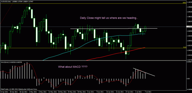 Click to Enlarge

Name: aud daily.gif
Size: 24 KB