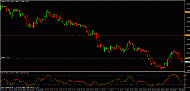 Click to Enlarge

Name: gbpchf 050711.gif
Size: 27 KB