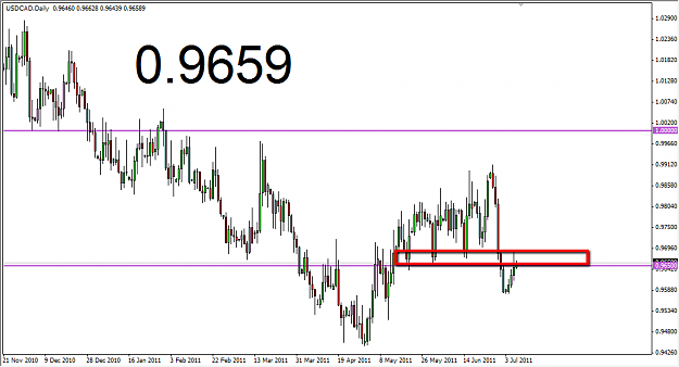 Click to Enlarge

Name: usdcad.png
Size: 35 KB