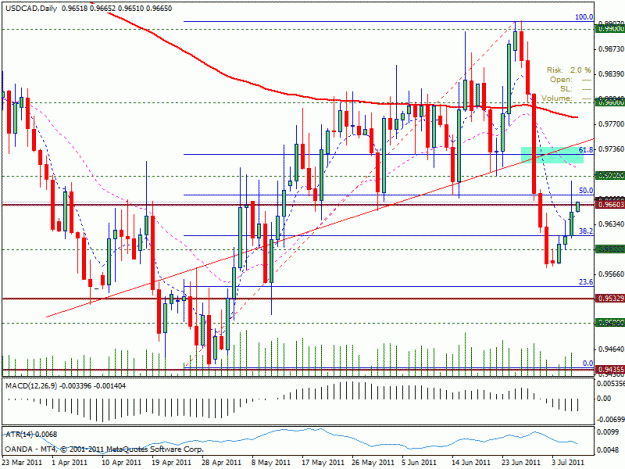 Click to Enlarge

Name: usdcad1d.gif
Size: 28 KB