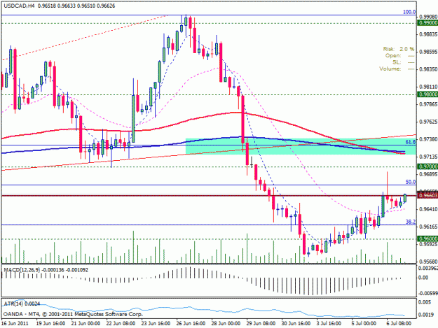 Click to Enlarge

Name: usdcad.gif
Size: 22 KB