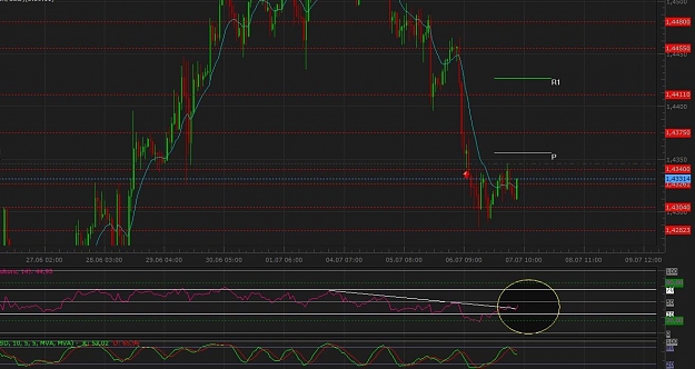 Click to Enlarge

Name: rsi1hour.jpg
Size: 190 KB