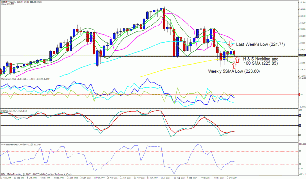 Click to Enlarge

Name: gbpjpy weekly.gif
Size: 43 KB