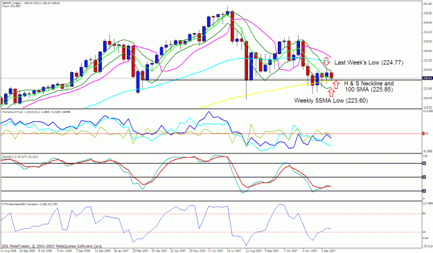 Click to Enlarge

Name: gbpjpy weekly.gif
Size: 43 KB