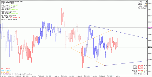 Click to Enlarge

Name: nzdusd_110707_m30.gif
Size: 24 KB