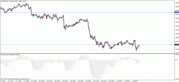 Click to Enlarge

Name: macd divergence.gif
Size: 20 KB