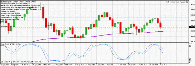 Click to Enlarge

Name: eurusd_110707.gif
Size: 22 KB