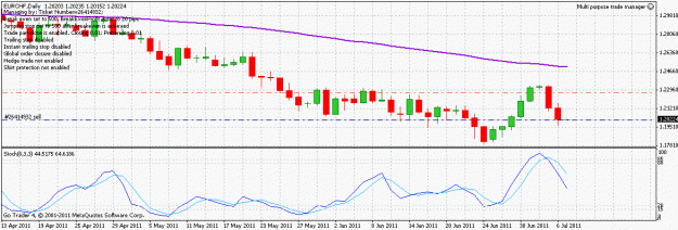Click to Enlarge

Name: eurchf_110707.gif
Size: 20 KB