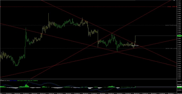 Click to Enlarge

Name: Chart_USD_CHF_30 Mins_snapshot.jpg
Size: 92 KB