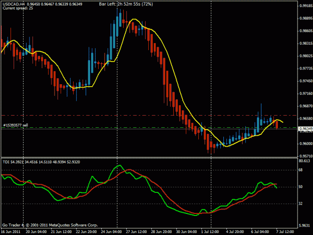 Click to Enlarge

Name: usdcad-short-h4-07072011.gif
Size: 19 KB