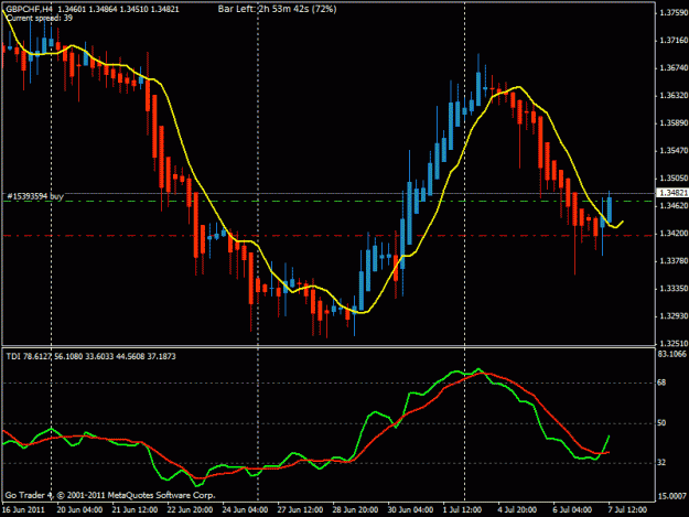 Click to Enlarge

Name: gbpchf-h4-long-07072011.gif
Size: 20 KB
