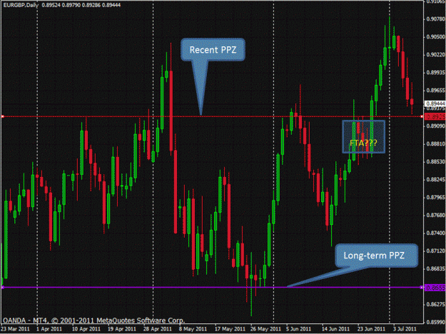 Click to Enlarge

Name: eurgbp07072011 with notes2.GIF
Size: 247 KB
