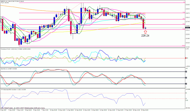 Click to Enlarge

Name: gbpjpy 4h.gif
Size: 40 KB