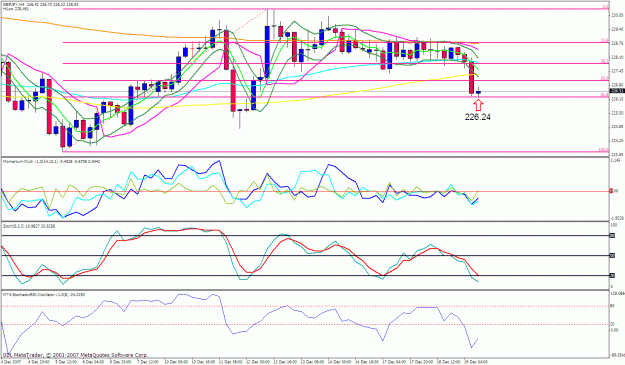 Click to Enlarge

Name: gbpjpy 4h.gif
Size: 40 KB