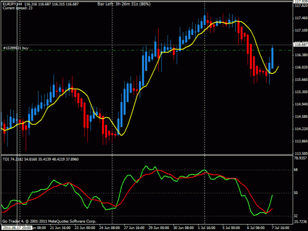 Click to Enlarge

Name: eurjpy-long-h4-07072011.gif
Size: 21 KB