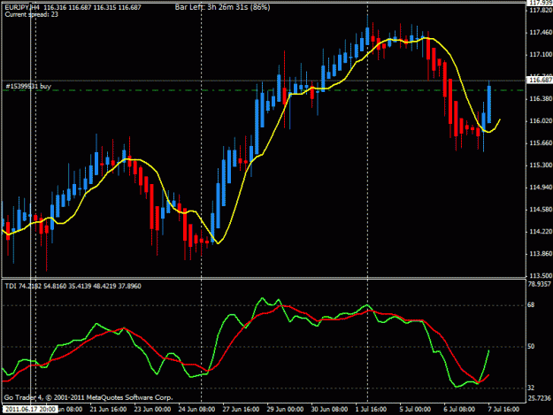 Click to Enlarge

Name: eurjpy-long-h4-07072011.gif
Size: 21 KB