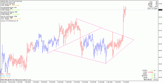 Click to Enlarge

Name: nzdjpy_110707_m30_breakout.gif
Size: 21 KB