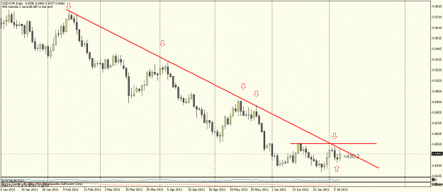 Click to Enlarge

Name: usdchf.gif
Size: 18 KB