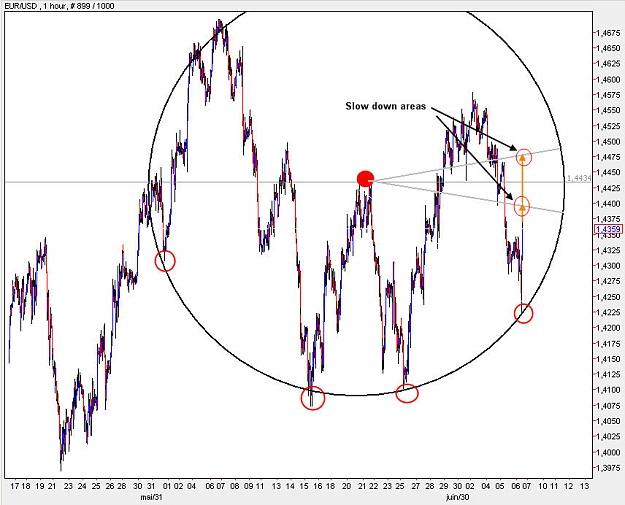 Click to Enlarge

Name: EURUSD_H1.jpg
Size: 102 KB