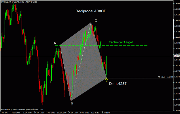 Click to Enlarge

Name: eurusd 4.gif
Size: 24 KB