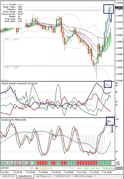 Click to Enlarge

Name: EURUSD, M15, 2011 July 07.jpg
Size: 369 KB