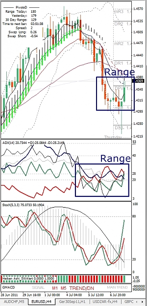 Click to Enlarge

Name: EURUSD, H4, 2011 July 07.jpg
Size: 301 KB