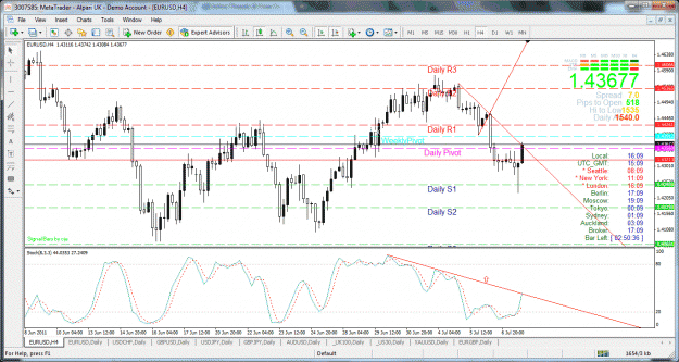 Click to Enlarge

Name: eu 4hr 070711 possible resistance.gif
Size: 67 KB