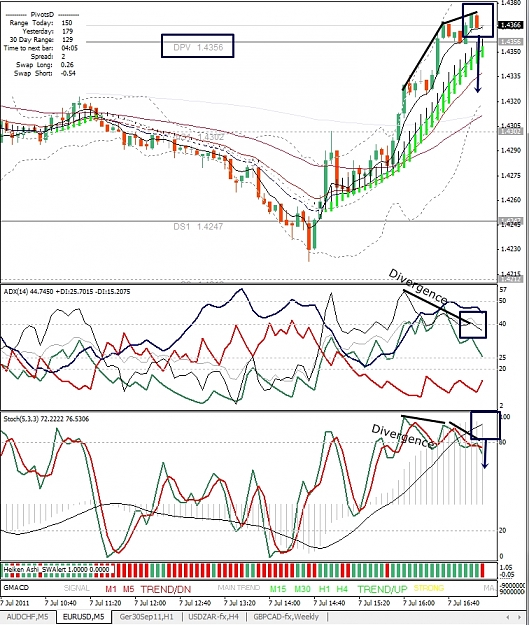 Click to Enlarge

Name: EURUSD, M5, 2011 July 07.jpg
Size: 445 KB