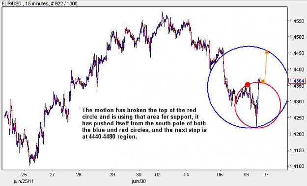 Click to Enlarge

Name: EURUSD_M5.jpg
Size: 59 KB