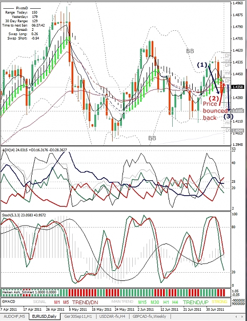 Click to Enlarge

Name: EURUSD, Daily, 2011 July 07.jpg
Size: 464 KB