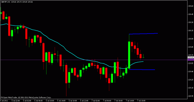 Click to Enlarge

Name: gbp.yen.gif
Size: 12 KB