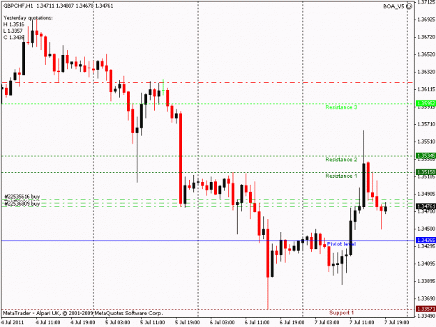 Click to Enlarge

Name: gbpchf 1hr.gif
Size: 14 KB