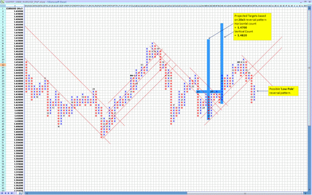 Click to Enlarge

Name: 110707_EURUSD_20x3_Targets.GIF
Size: 54 KB