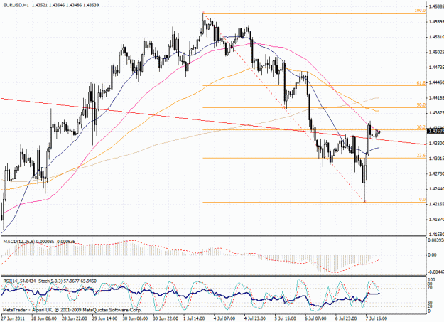 Click to Enlarge

Name: 110707_eurusd_h1_2100.gif
Size: 39 KB