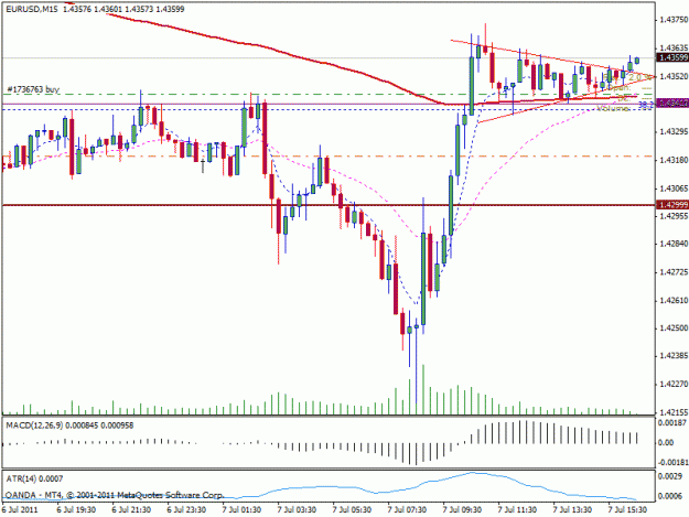 Click to Enlarge

Name: eurusd1h.gif
Size: 20 KB