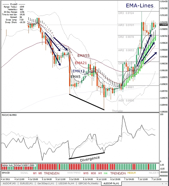 Click to Enlarge

Name: AUDCHF, H1, 2011 July 07.jpg
Size: 354 KB