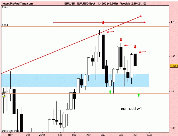 Click to Enlarge

Name: eur usd.gif
Size: 14 KB