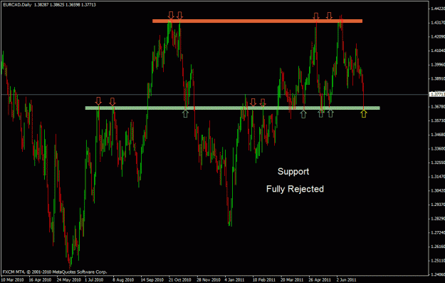 Click to Enlarge

Name: eurcad d.gif
Size: 24 KB
