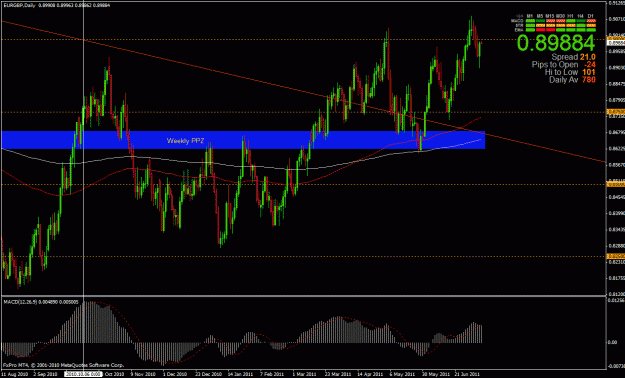Click to Enlarge

Name: eurgbp 7-8-11 daily.gif
Size: 37 KB