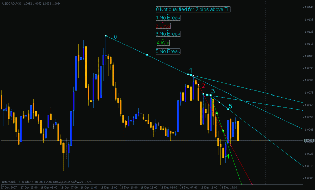 Click to Enlarge

Name: usdcad 30mn.gif
Size: 20 KB