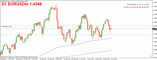 Click to Enlarge

Name: eurusd.gif
Size: 20 KB